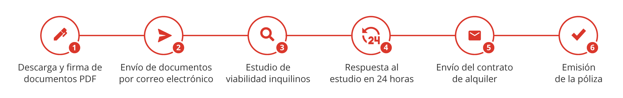 proceso_desktop_tradicional