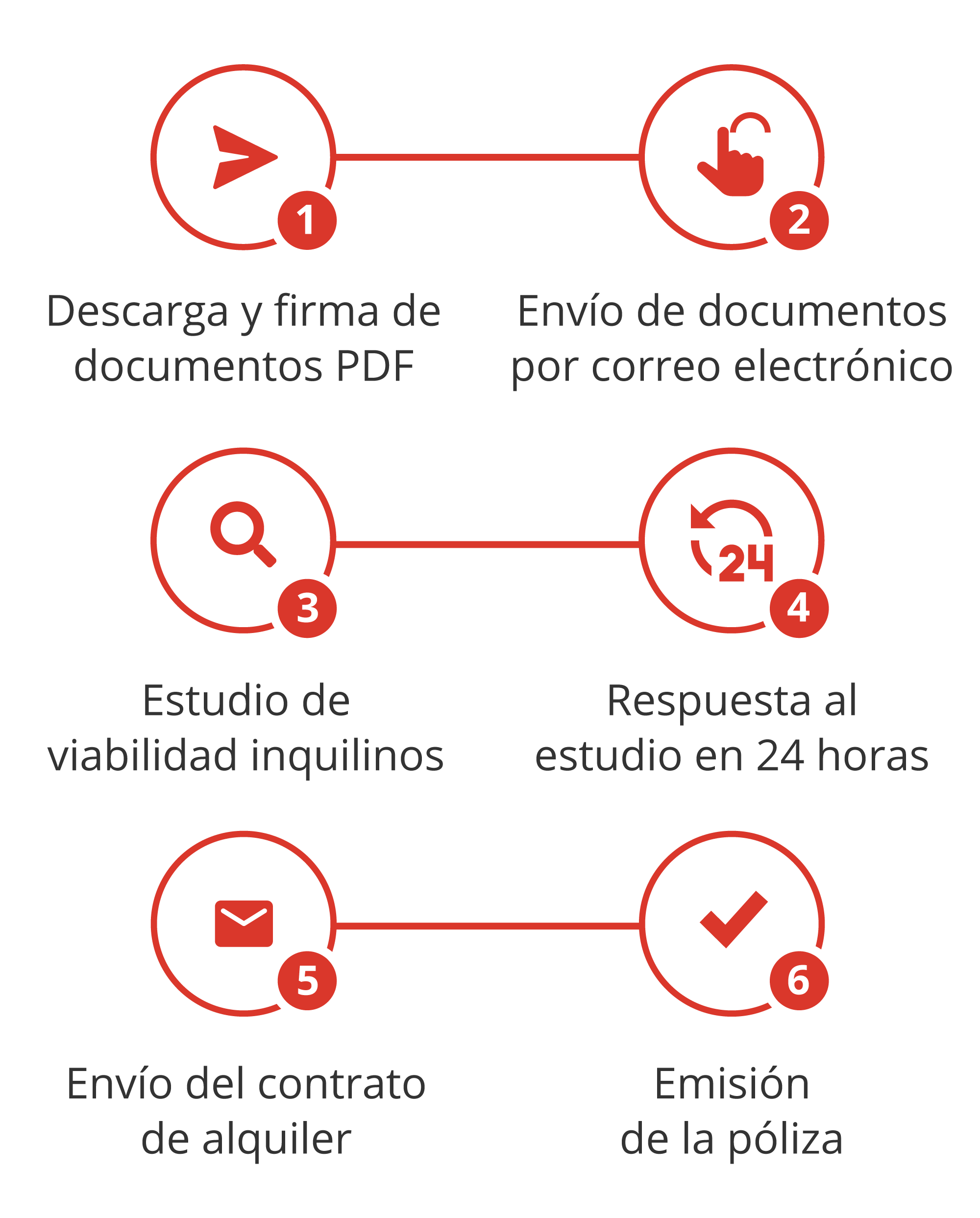 proceso_mobile_tradicional
